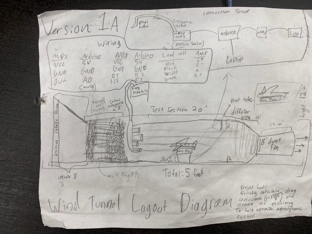 Hand-drawn wind tunnel layout and wiring diagram